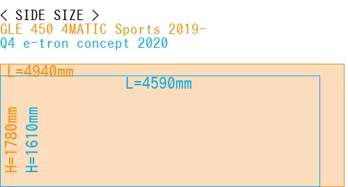 #GLE 450 4MATIC Sports 2019- + Q4 e-tron concept 2020
